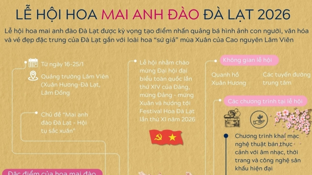 Lễ hội hoa Mai anh đào Đà Lạt 2026